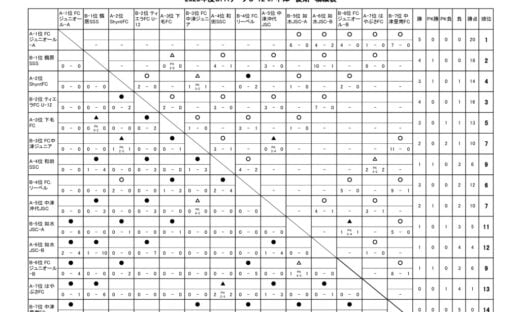 OFAリーグ　U-12　23.06.25　後期戦績表のサムネイル